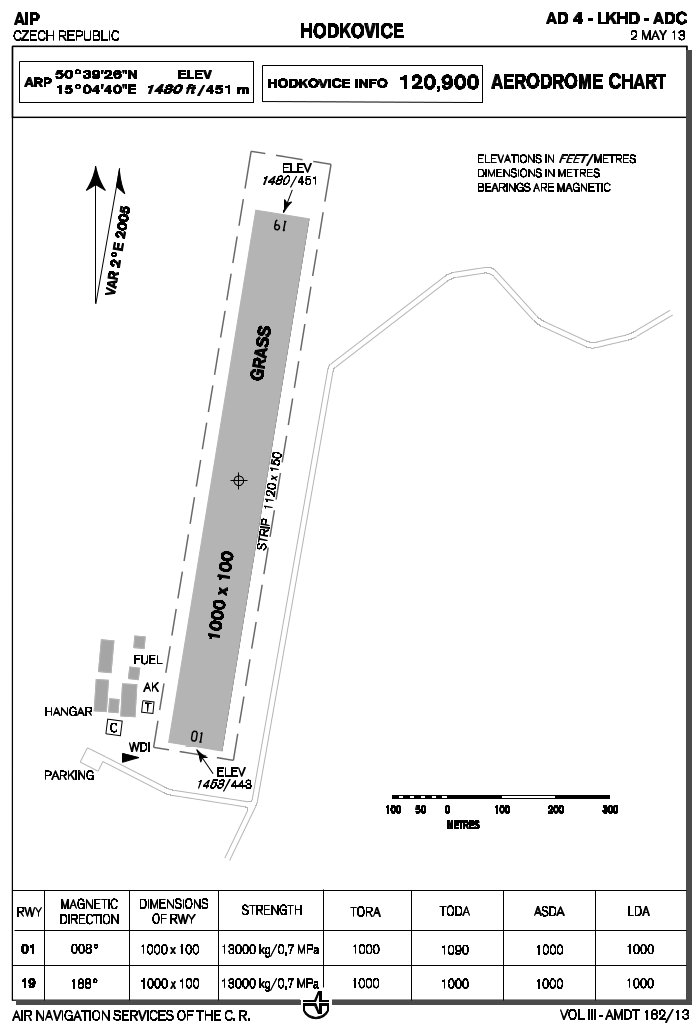 aerodrome chart